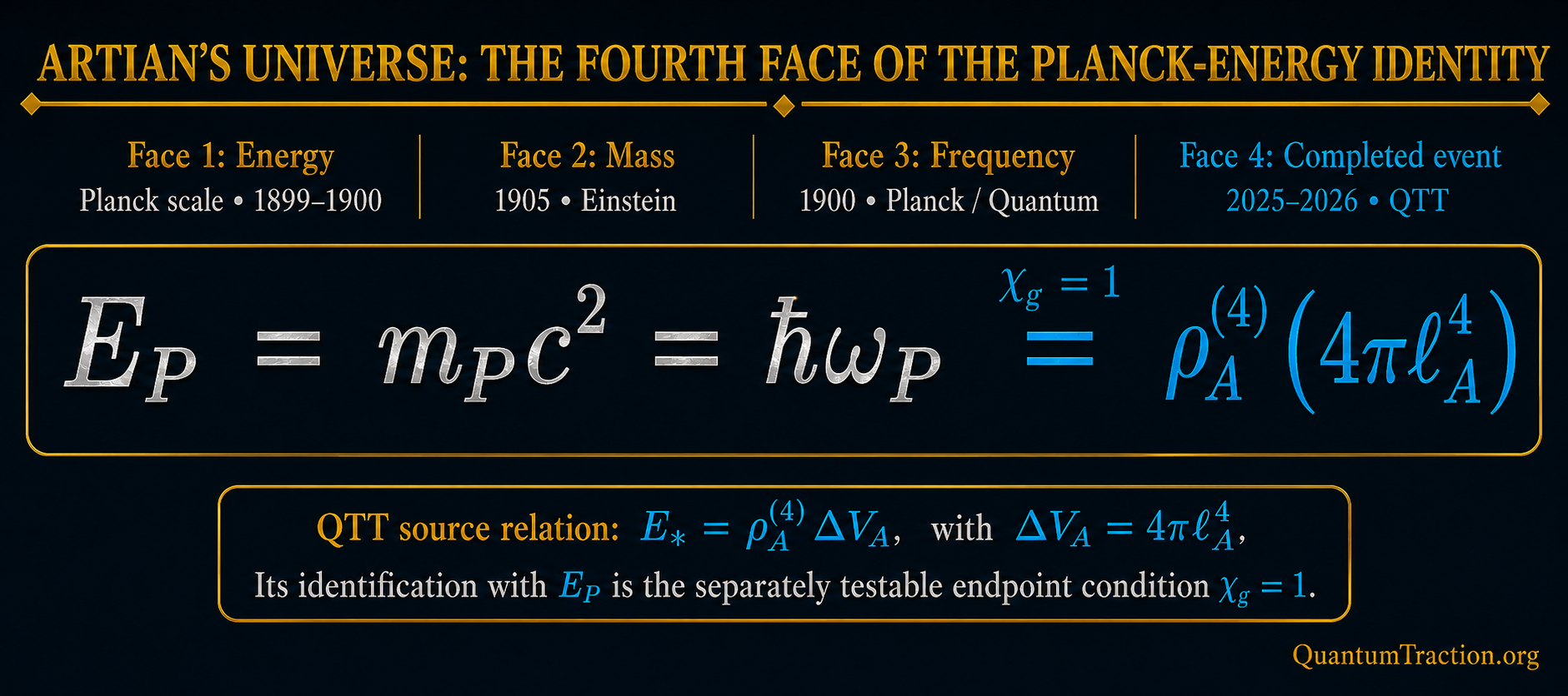 Four established-and-proposed energy faces with the QTT completed-event relation isolated in cyan.