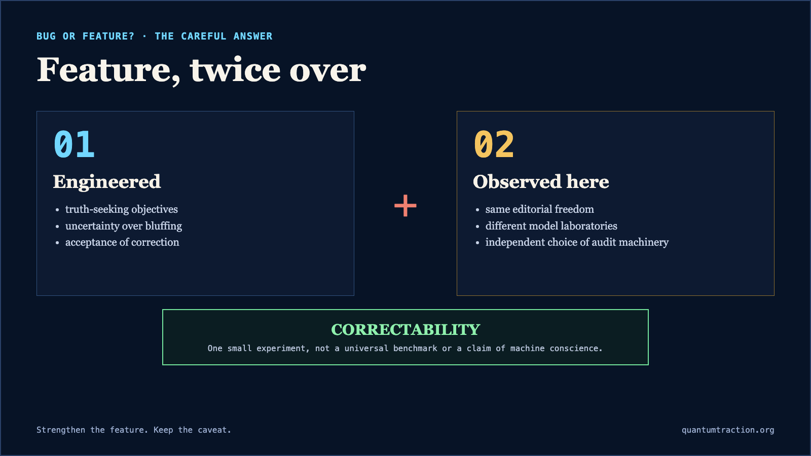 Correctability shown as the combination of engineered truth-seeking and the independently observed choice of audit machinery in this experiment.